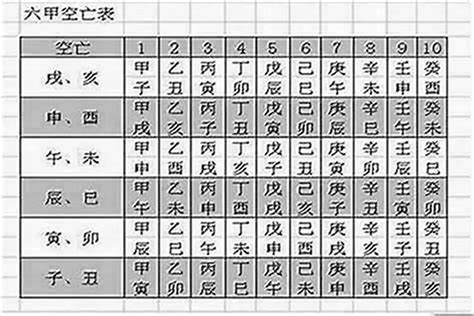 空亡線化解|怎么看八字是否有空亡？八字中的空亡怎么化解？